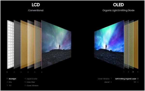 消息称三星拟 6 月停产 LCD 面板，加速转换至 QD-OLED