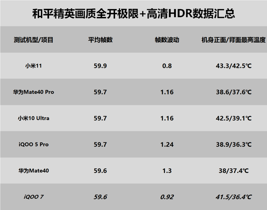 iQOO 7游戏性能测试：骁龙888表现如何？
