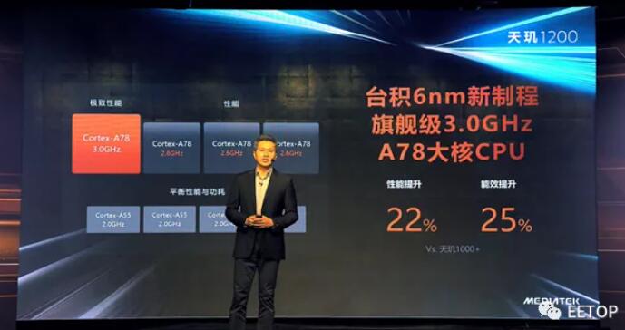 决战5G之巅！对标高通骁龙888，联发科强势推出6nm 天