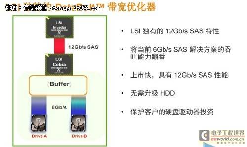直面云与大数据 老牌厂商LSI如何再焕新春