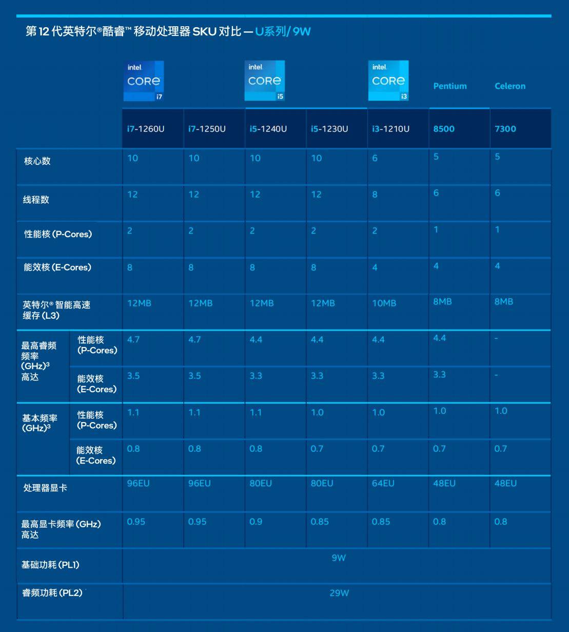 雷电4全面普及！intel 12代移动处理器全系列原生支持雷电4-充电头网