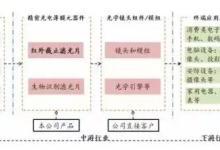 五方光电拟IPO 今年上半年盈利6276万元