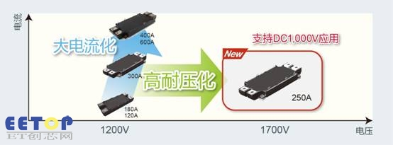 ROHM推出1700V 250A全SiC功率模块