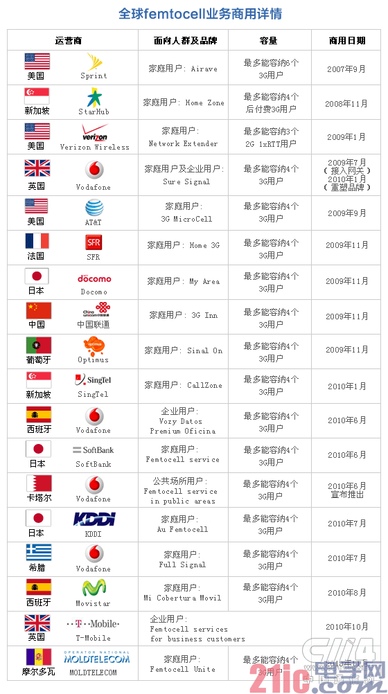 深度解读：无线新世界 因小而美