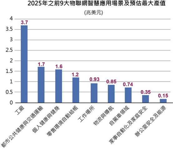 物联网大未来:IoT无线组件技术与市场趋势