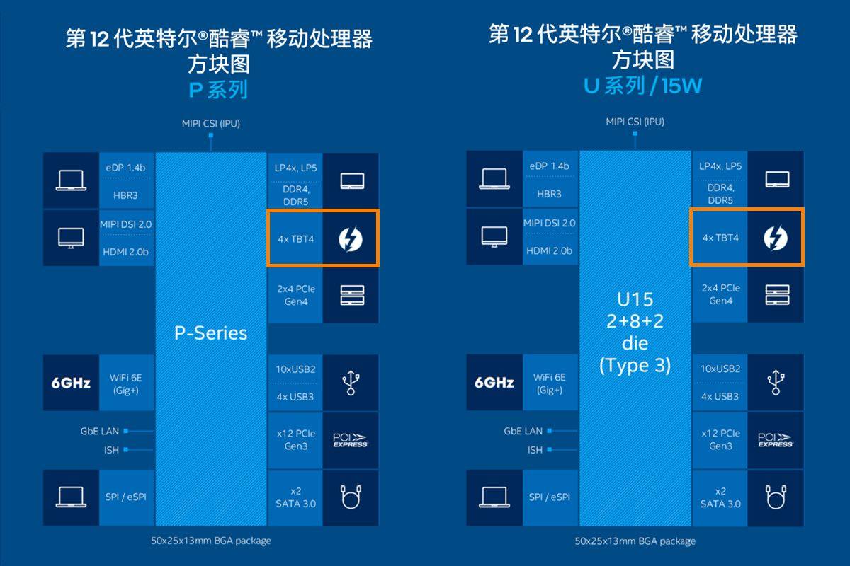 雷电4全面普及！intel 12代移动处理器全系列原生支持雷电4-充电头网