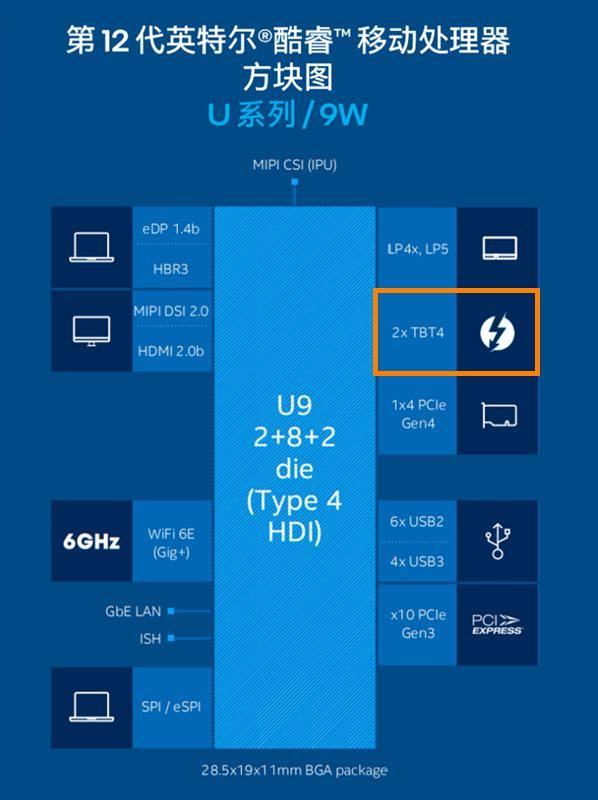 雷电4全面普及！intel 12代移动处理器全系列原生支持雷电4-充电头网