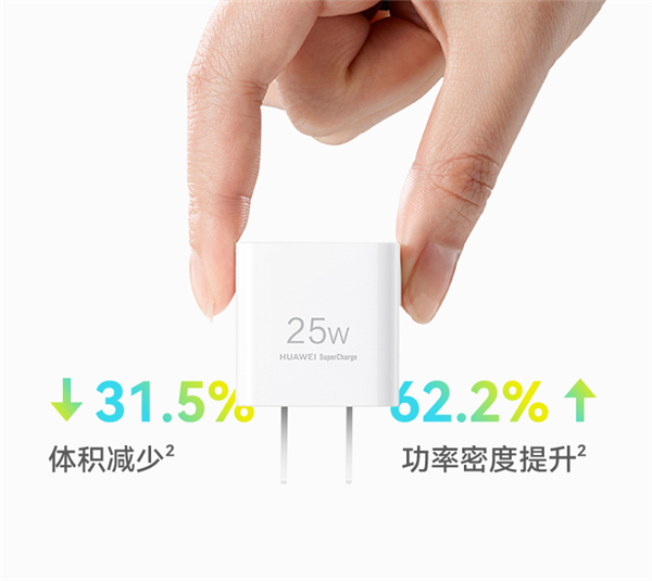 79元！华为mini超级快充充电器发布：仅重40g 轻松放进口袋