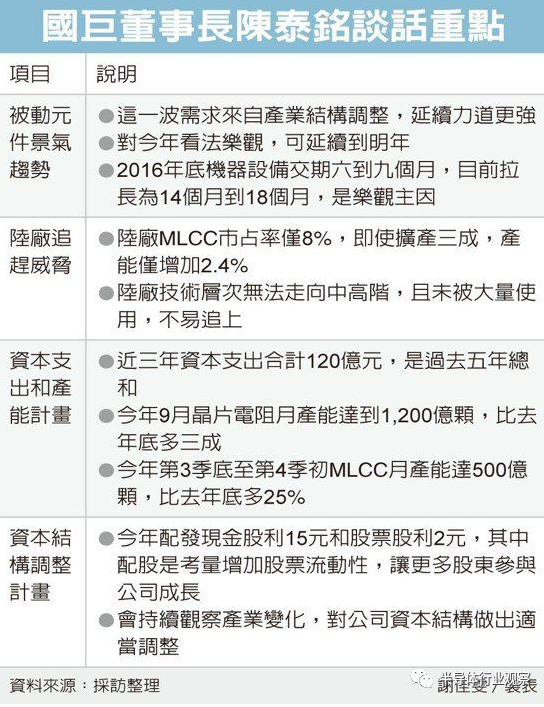 国巨董事长披露被动元件缺货的真正原因