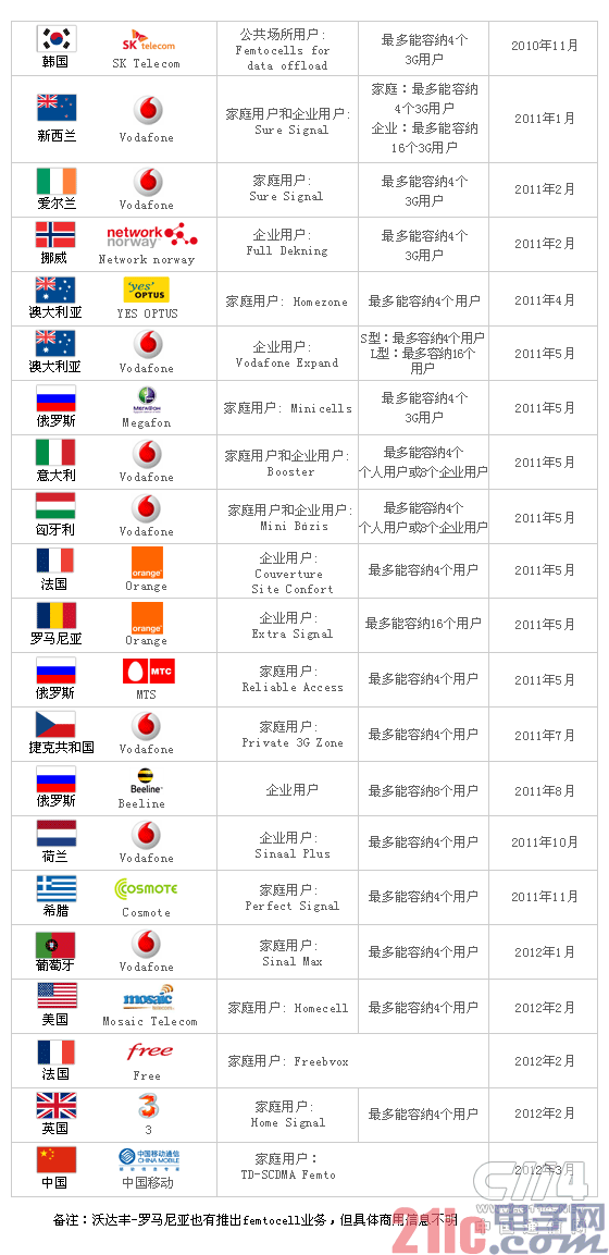 深度解读：无线新世界 因小而美