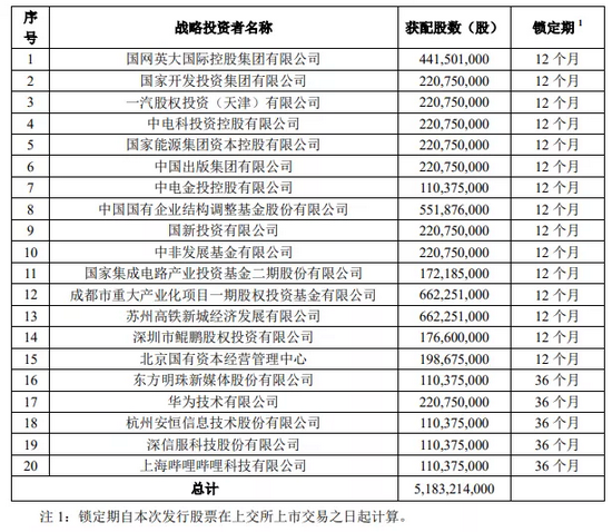 “牙签”也能“串肉”？今日中国电信上市 近十年最大IPO成色几何？