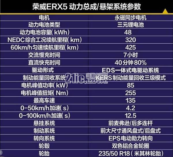 全球首款纯电动互联网SUV上市,奔驰AMG 43系列开启预售