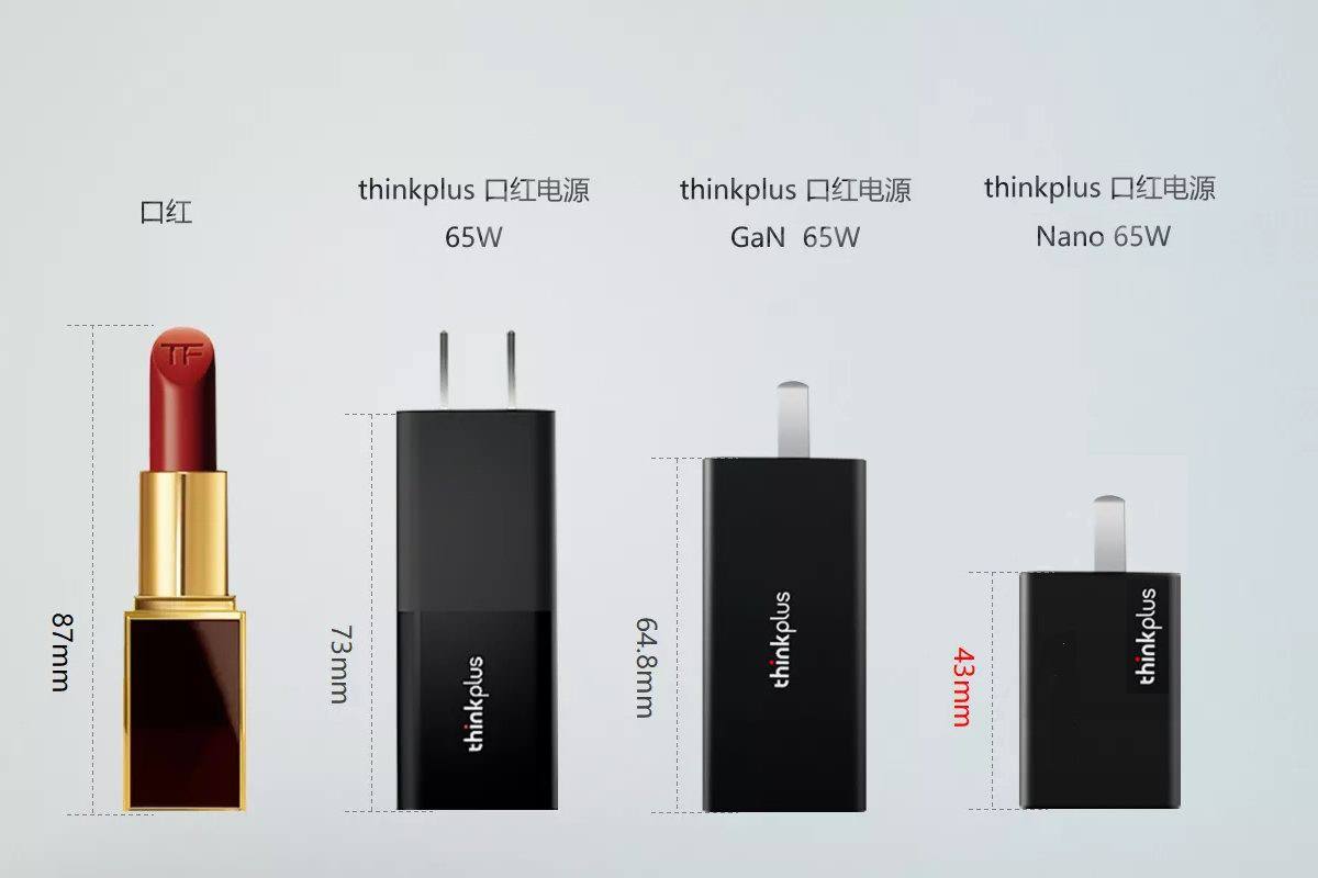 1.45W/cm³再次引领业界,联想发布第三代口红电源Nano 65W-充电头网