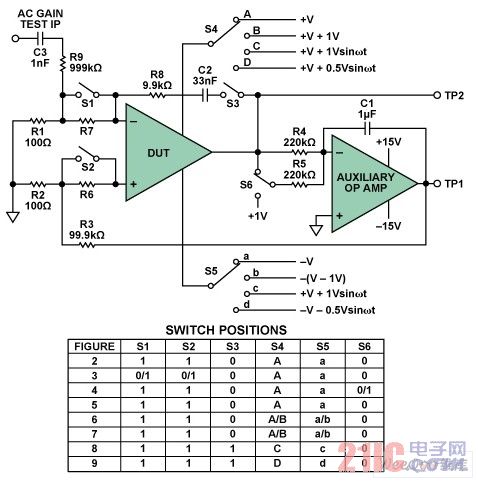 运算放大器的简易测量方案