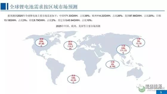 2018-2025年全球锂电池市场趋势及竞争态势
