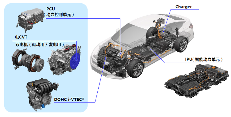 SPORT HYBRID e+车型：无限接近EV的PHEV