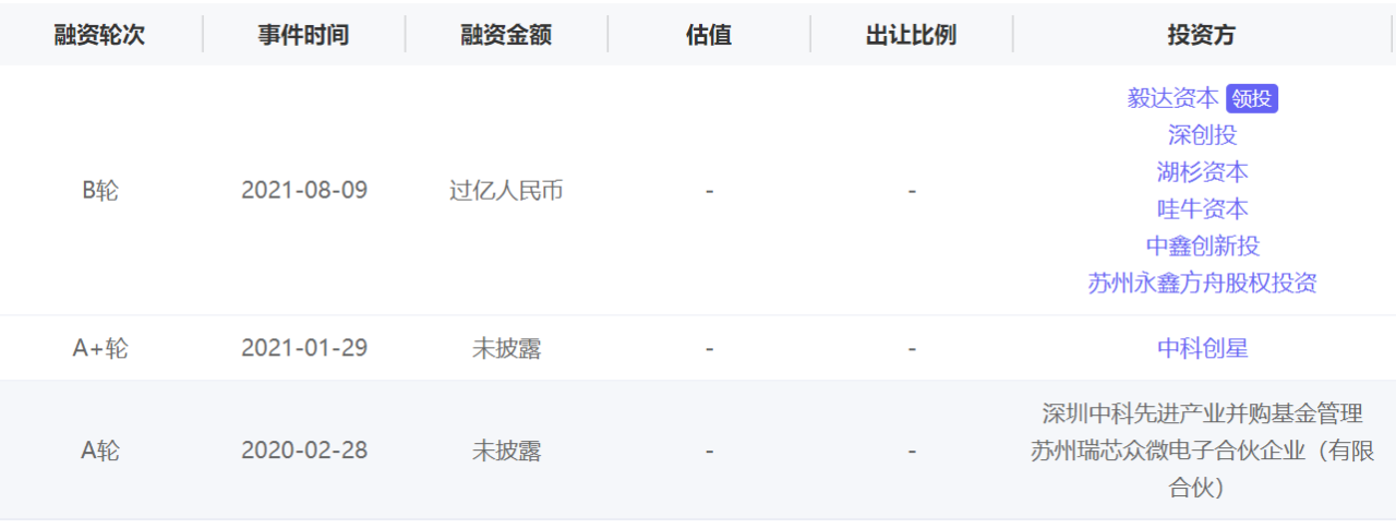 迅芯微电子完成超亿元B轮融资