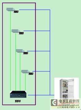 ３G室内分布系统供电解决方案