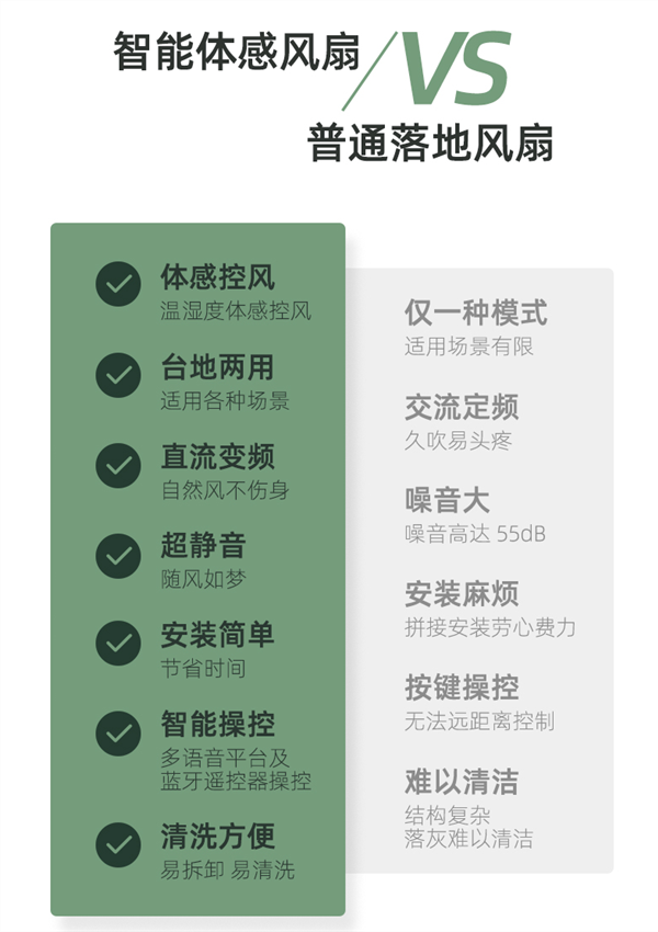 100档无极变频 造梦者智能体感风扇219元抄底 小米有品299元