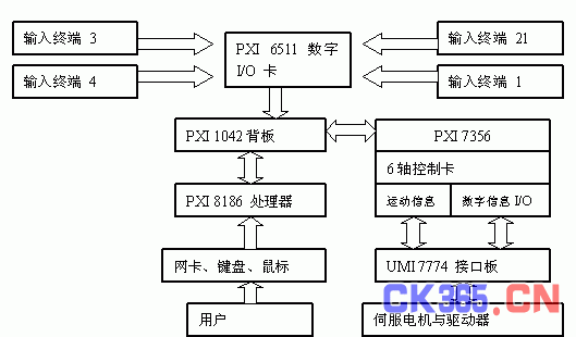 基于LabVIEW的嵌入式瞬态记录分析仪的软件设计