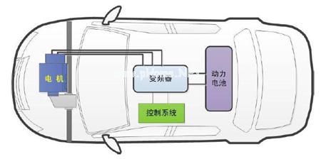 买纯电动车,你最关心什么问题?