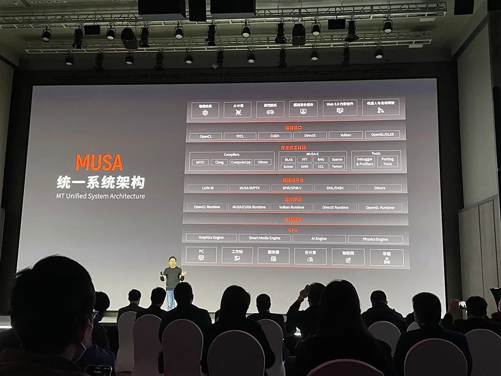 4096 核心!摩尔线程推首款服务器 GPU 产品,还有台式机显卡 MTT S60,能打英雄联盟