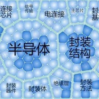 长电科技VS通富：封装技术对比