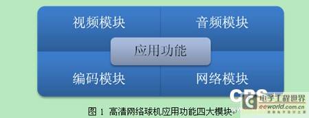 探析网络高速球未来技术发展趋势