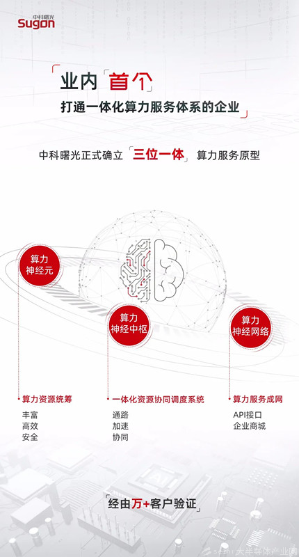 中科曙光发布业内首个“三位一体”算力服务原型