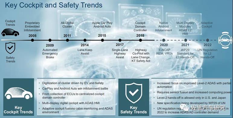 2020汽车座舱SoC技术研究：支持更多显示器、AI功能，与ADAS融合