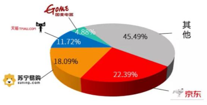 这个零售额九千亿的巨大市场动力何在？