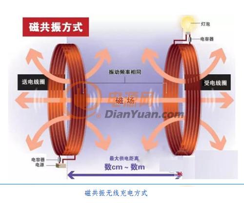 解读 | 渐行渐近的无线快充时代
