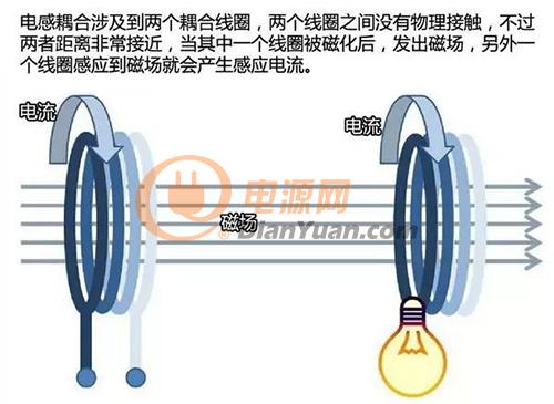 解读 | 渐行渐近的无线快充时代