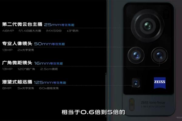 E资讯：vivo和蔡司战略合作的X60，它会是你最新的手机吗？
