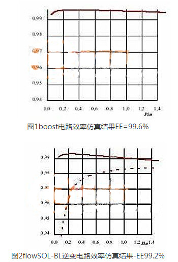 提升逆变效率必看的两大设计关键