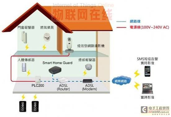 推动物联网最大的阻力：云端技术不够成熟
