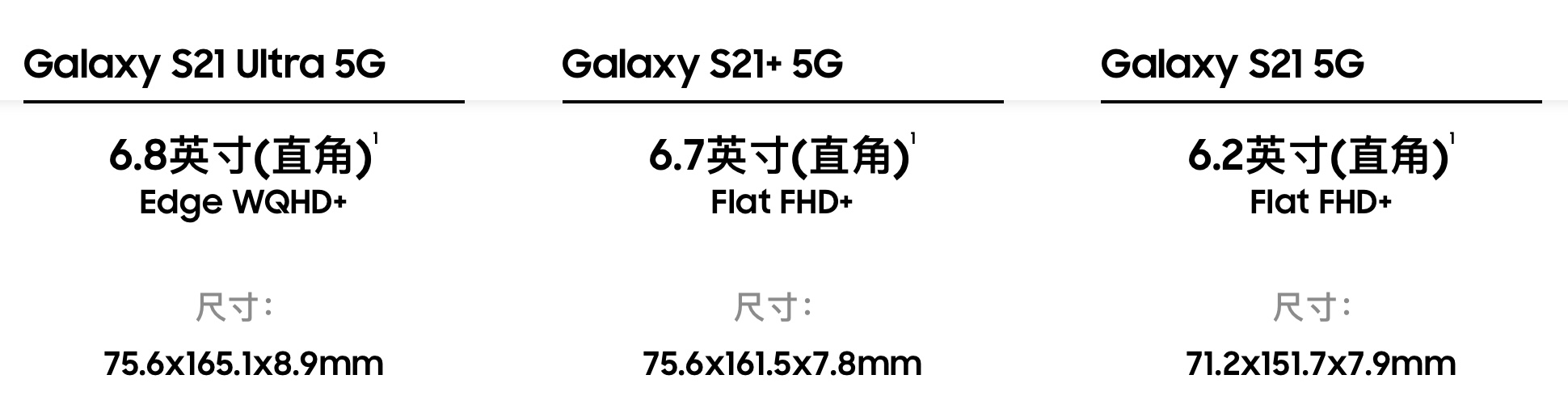 三星S21：4999元买到就是赚到？