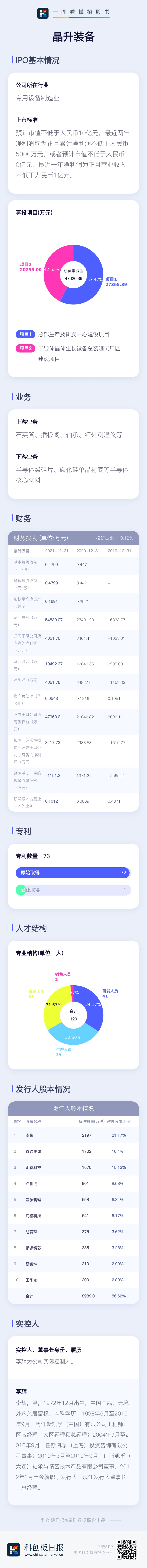 数读科创板IPO|晶升装备：主营半导体设备 中微公司、沪硅产业、深创投等入股