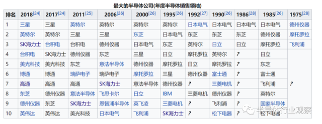 芯片厂快被缺货逼疯了