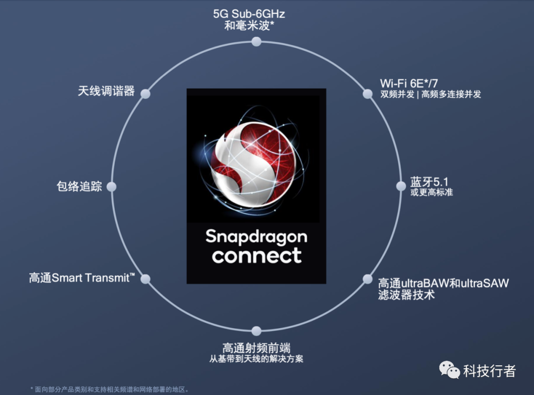 高通发布：SnapdragonConnect品牌标识