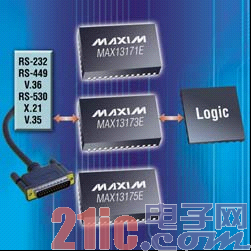 Maxim推出下一代多协议收发器芯片组