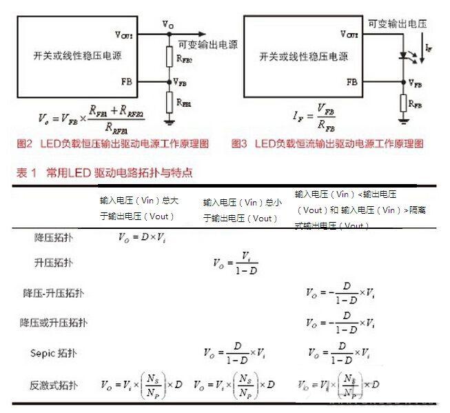 LED恒压和恒流驱动电源工作原理