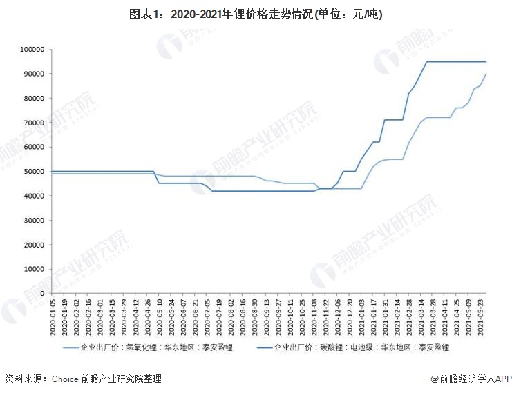钠离子电池或将在2023年形成基本产业链