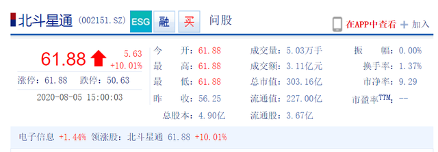 集成电路概念股涨停 3万亿芯片板块迎重磅利好