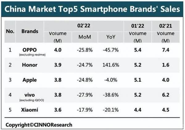 阵痛的OPPO:门店失灵,难入高端