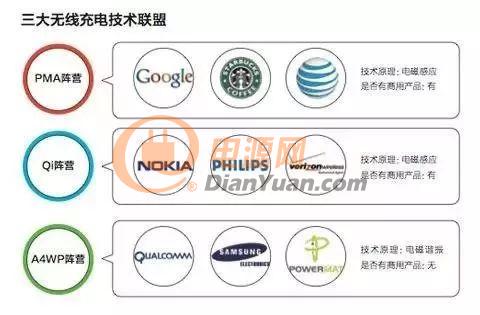 解读 | 渐行渐近的无线快充时代