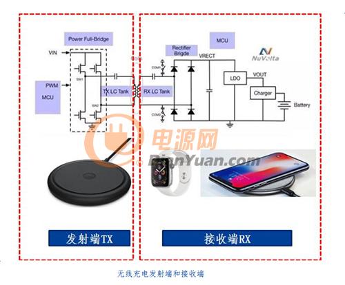 解读 | 渐行渐近的无线快充时代