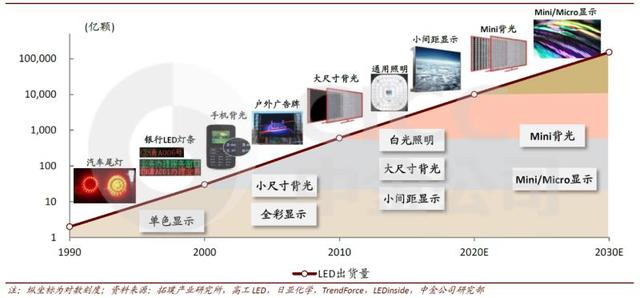 卡位MicroLED 机构扎堆调研 走出“至难时刻”的利亚德要出圈？