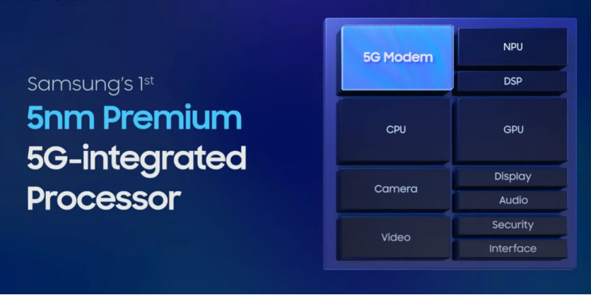 开年第一旗舰芯,5nm的三星Exynos2100来了! 开年第一旗舰芯,5nm的三星Exynos2100来了!