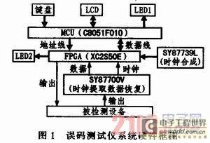 一种基于FPGA的高速误码测试仪的设计